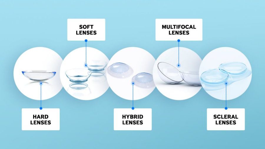 Infographic showing the different types of contact lenses