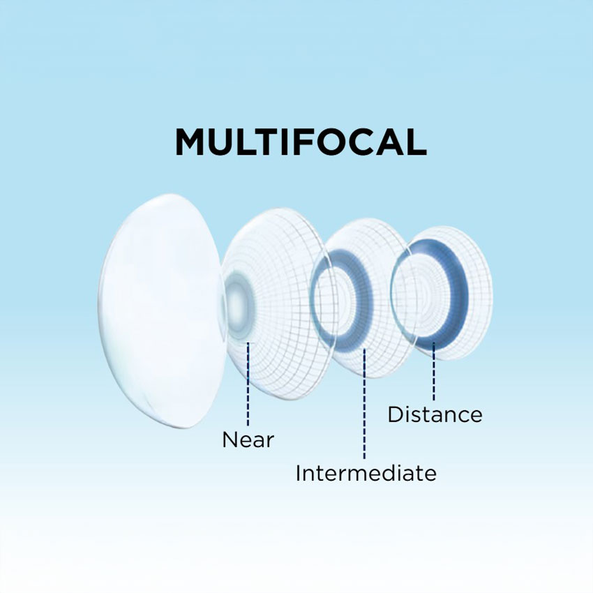 Multifocal
