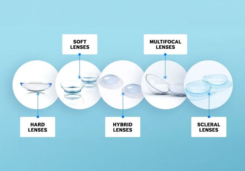 types-of-contact-lenses-infographic-edited